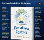 The parables of the Quran